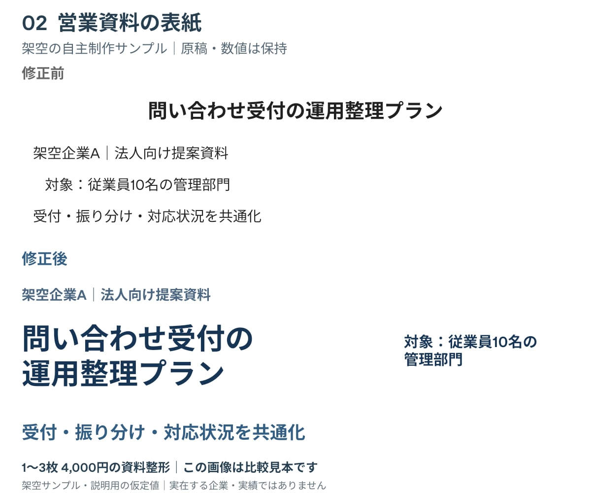 パワポ資料1〜3枚の文字と表を見やすく整えます 原稿・数値はそのまま。余白と配置を整理 イメージ3