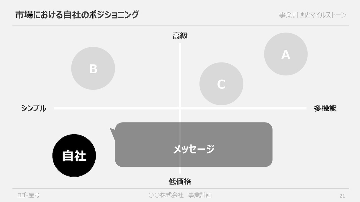 シンプルな事業計画書のフォーマットをお売りします テンプレートを埋めるだけで、魅力的な事業計画書が完成します！ イメージ3