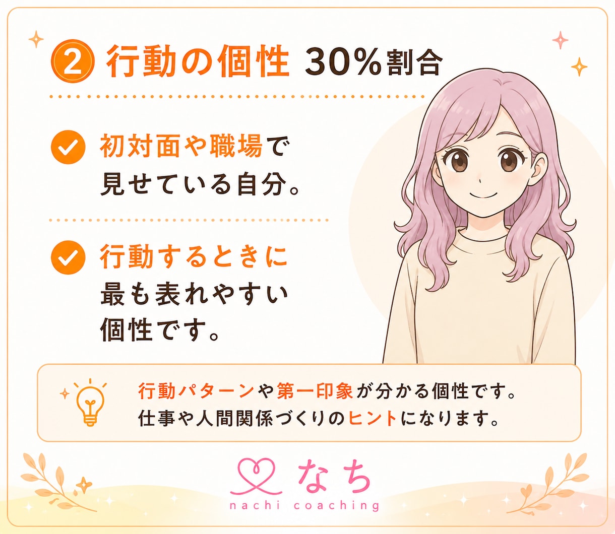 あなたの人生のバイオリズム&行動指針をお伝えします 未来を動かす鍵になる!1年間の流れに沿った行動計画を立てます イメージ3
