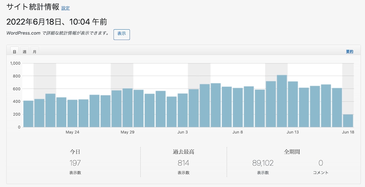 PVが伸びないブログ記事のSEOアドバイスをします 【1記事からOK】投稿しているのにアクセスが来ない方必見！ イメージ3