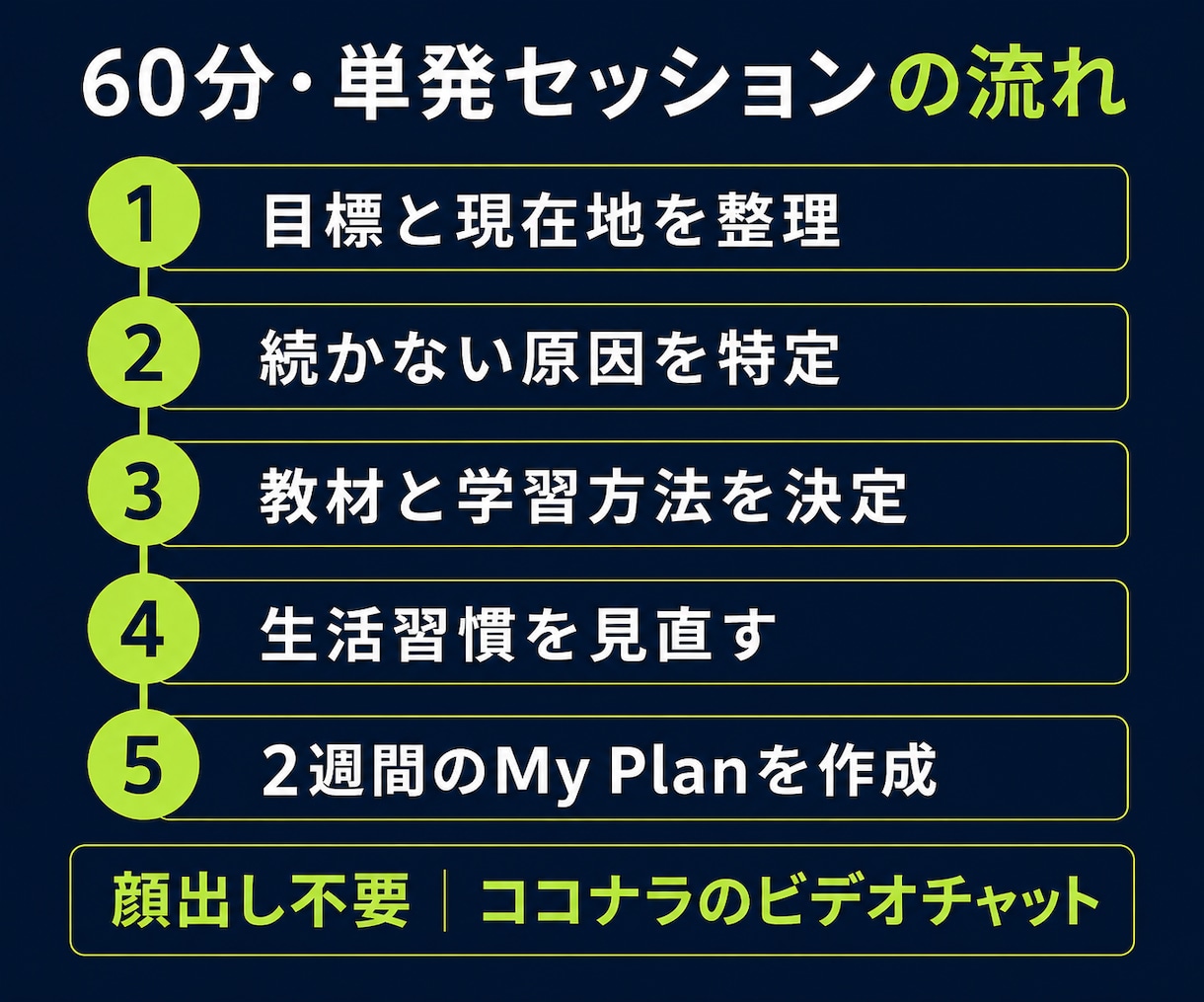 忙しい社会人向け英語コーチングします 仕事・育児で続かない方へ｜60分で2週間の実行計画を作成 イメージ3