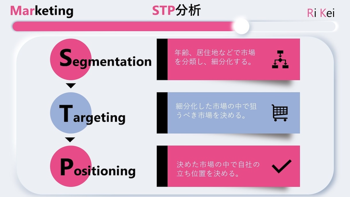 ビジネスに必須なフレームワーク集を販売します 中小企業診断士が作成した汎用性抜群のテンプレート！42枚！ イメージ7