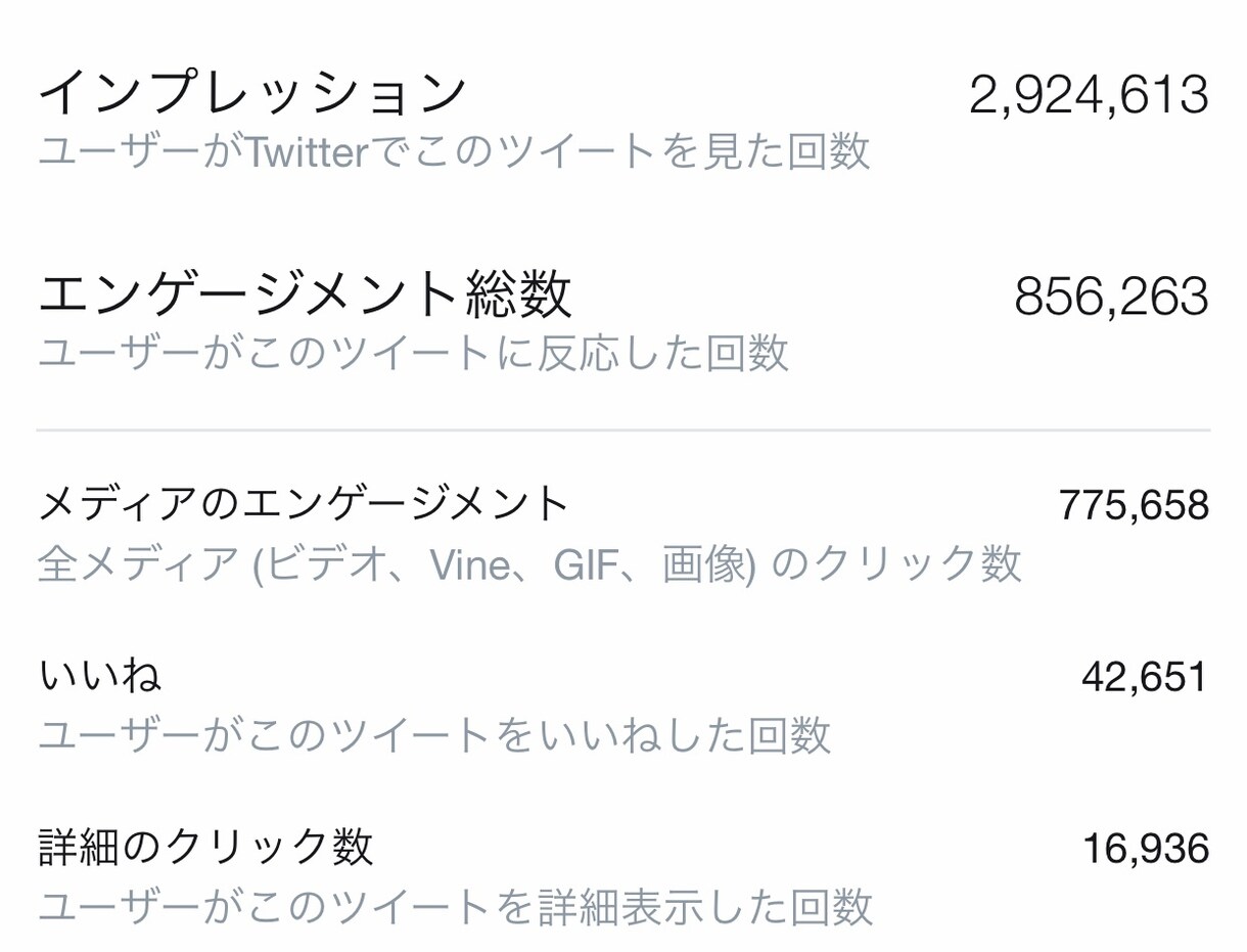 Twitterでインプレッション1万まで拡散します 数回バズり経験あるアクティブ垢2万フォロワーで拡散します！！ イメージ3