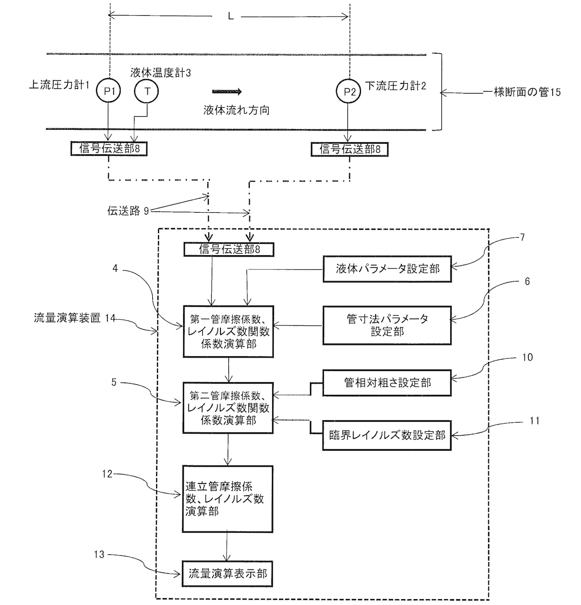 新方式管路用流量計の製品化を支援します 特許化した管路の上、下流圧力測定から演算により流量を求める。 イメージ1