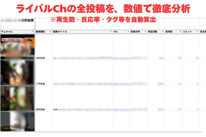 YouTubeチャンネルの全動画リストを抽出します 全動画リスト（サムネ付）を丸ごと抽出代行！ イメージ2