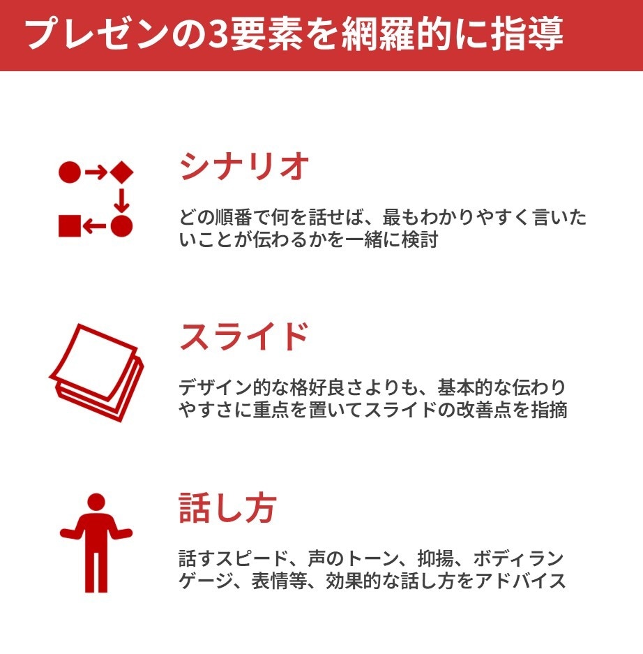 あなたのプレゼンテーション改善のレッスンをします セミナー100回以上の講師がビデオチャットでプレゼン練習 イメージ6