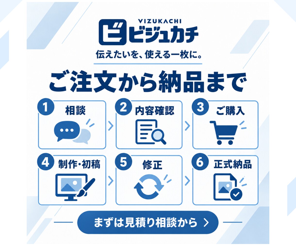 集客に使えるSNS・Web画像を丁寧に制作します 目的整理から仕上げまで。修正2回・原則3営業日で初稿 イメージ6