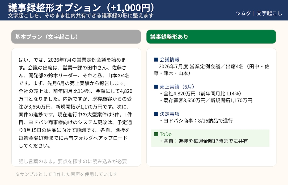 音声を外部に出さずローカルで文字起こしします 30分1,500円｜整文込みの読める原稿 イメージ5