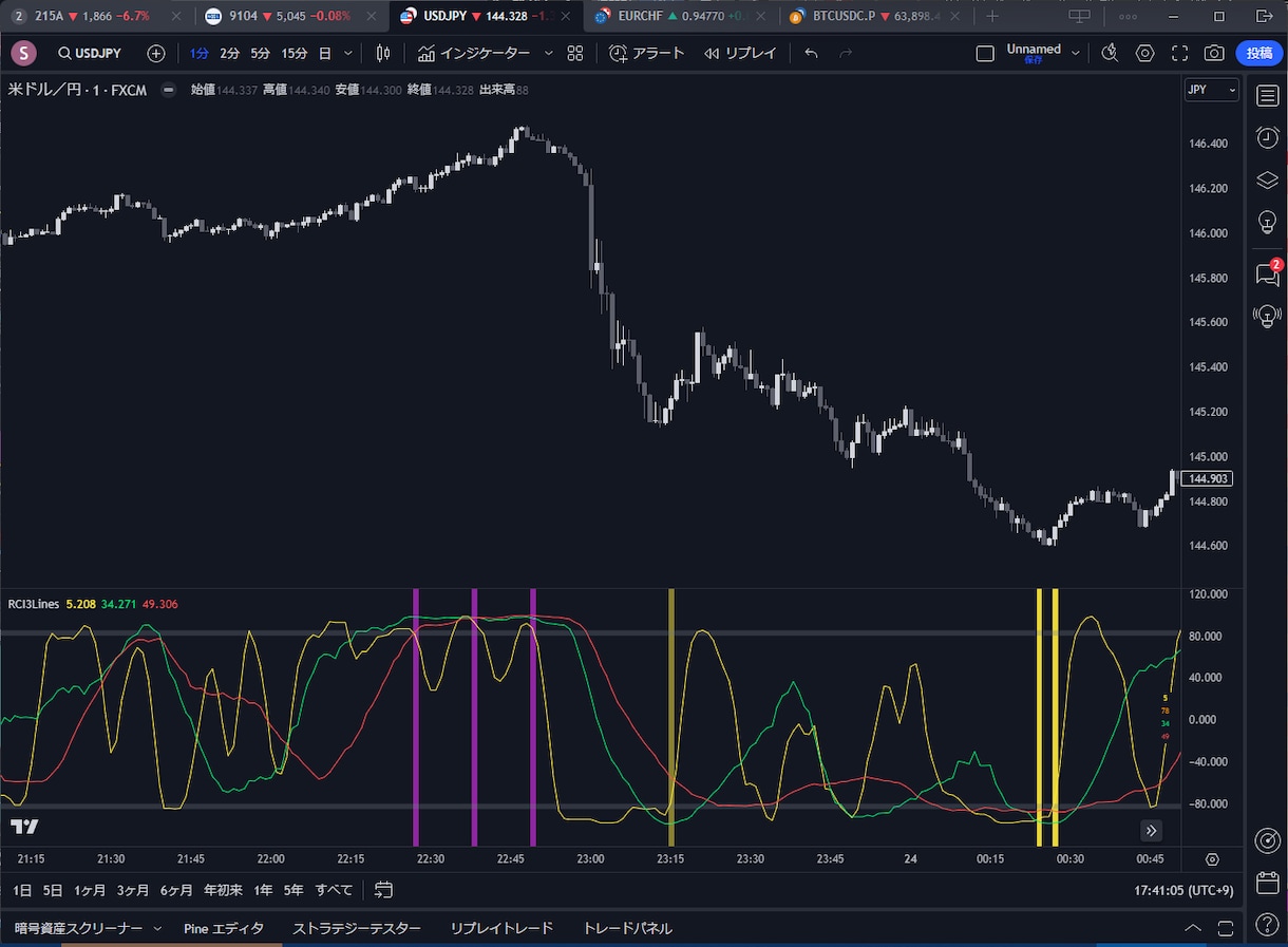 TradingViewの３RCIインジを提供します 期間の異なる３つのRCIによって売られすぎ、買われすぎを判断 イメージ2