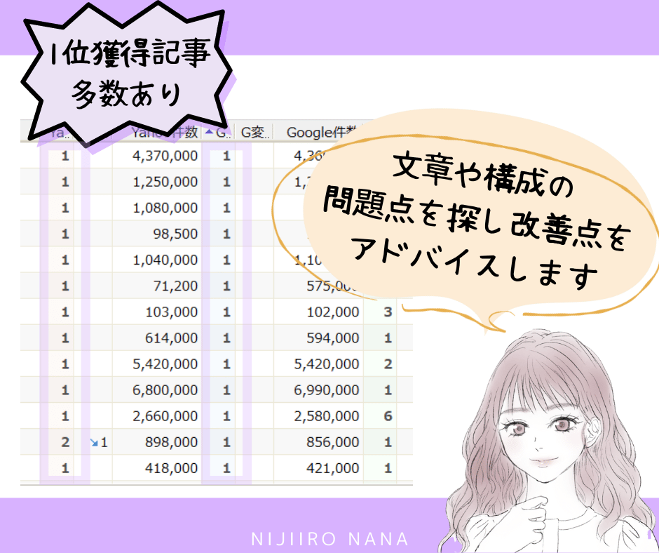 ブログ記事を徹底的に添削＆フィードバックします SEOで上位表示可能！改善点をWord/PDFでアドバイス イメージ4