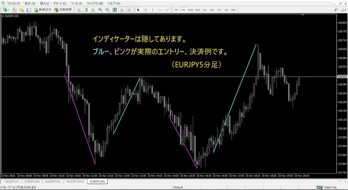 専業トレーダーが作ったドラゴンブレイクを出品します ☆Day Trader Dragon_break☆オススメ！ イメージ7