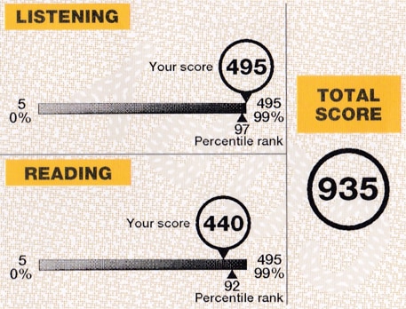 働きながらTOEIC960点になった方法を教えます 点数の上げ方の全部をPDF(150枚超)にまとめました！ イメージ6