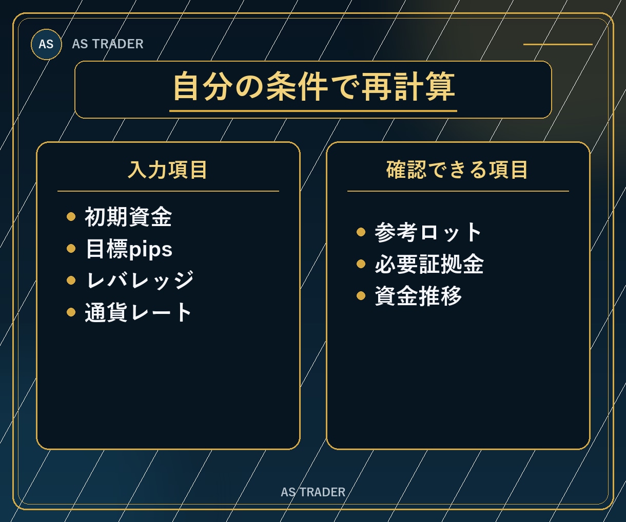 FX資金管理をPDFとExcelで提供します 参考ロット・必要証拠金・資金推移を確認できます イメージ6