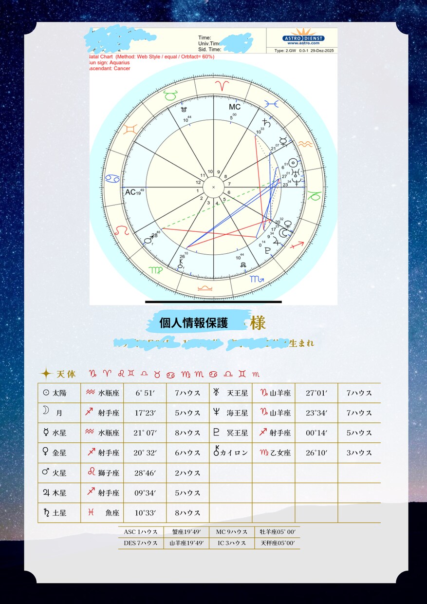 魂の設計図を占星術でリーディングします 生まれた瞬間に決まっている本当のあなたを完全解読 イメージ3