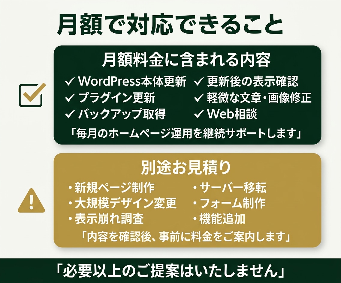 ホームページ管理・Web保守を月額でサポートします WordPress・HTML・EC対応｜更新・保守・相談も イメージ6