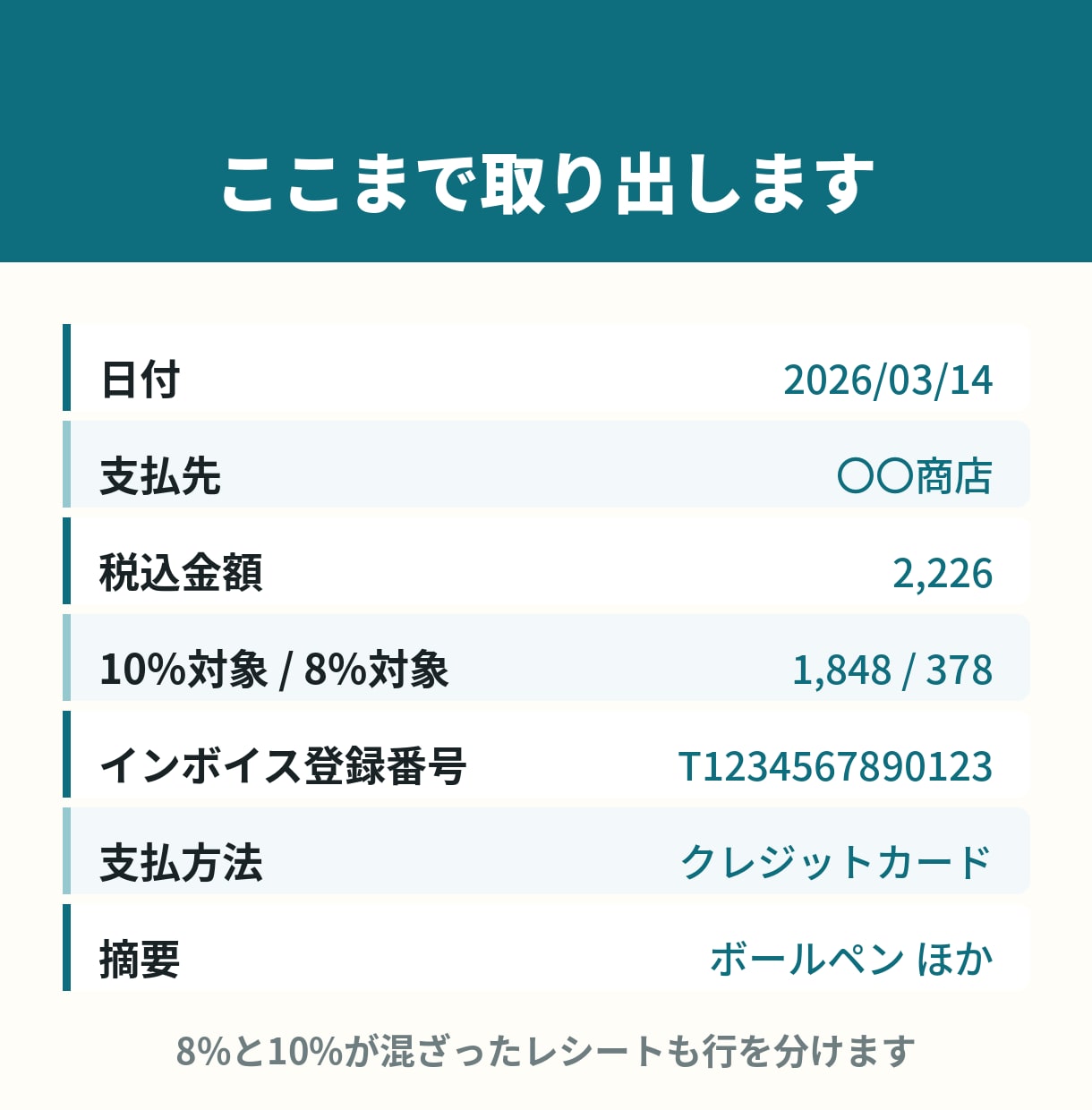 レシート・領収書100枚をCSV化します freee・マネーフォワード・弥生の取込用CSVで納品 イメージ2