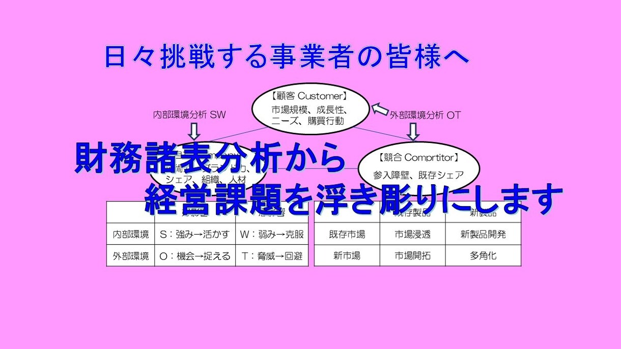 財務諸表分析から経営課題を浮き彫りにします 毎日挑戦を続ける中小企業経営者や個人事業主の皆様へ イメージ1