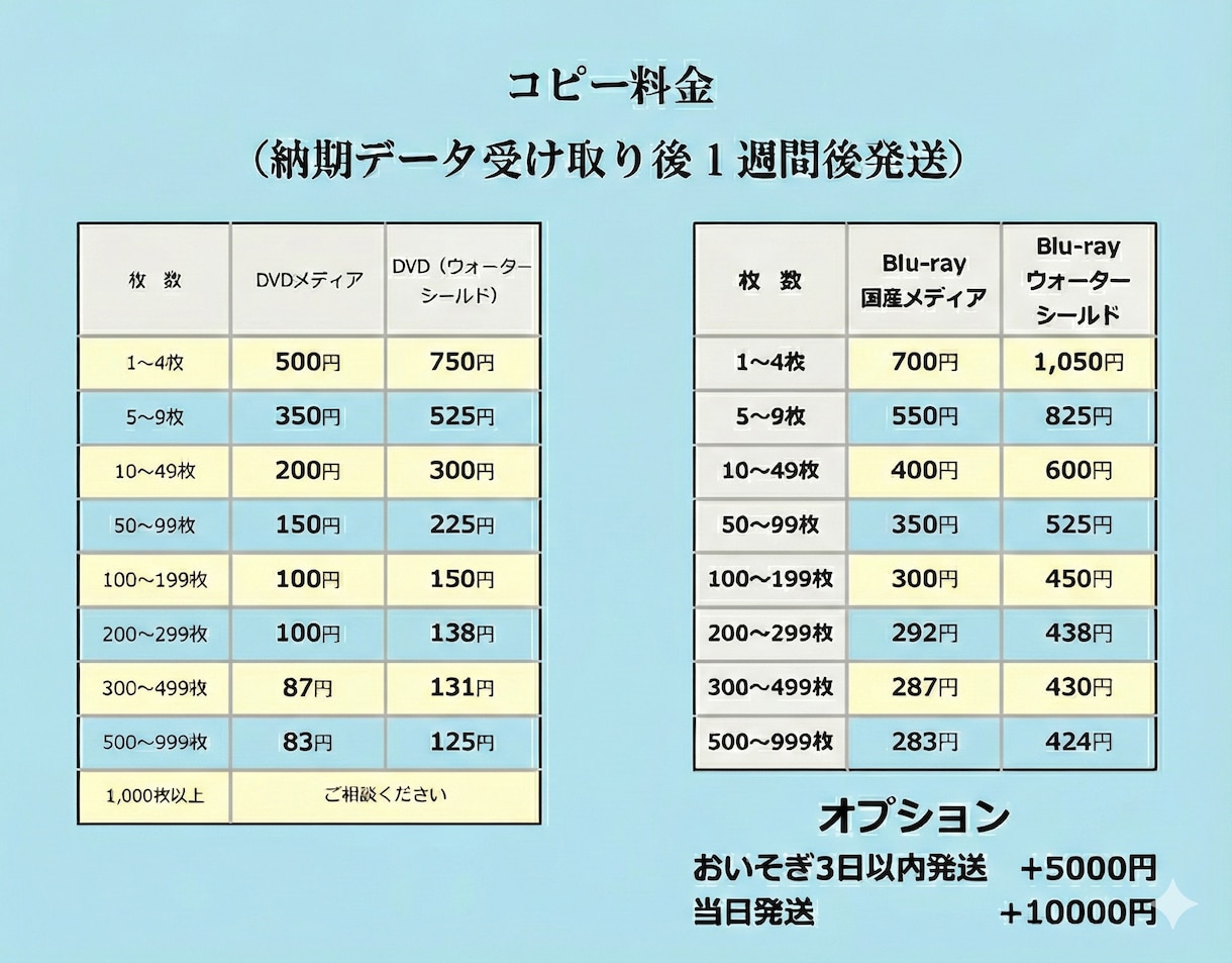 イベント・サンプル配布用 DVD複製ダビングします イベント・サンプリング用の保存や配布に最適！ イメージ2