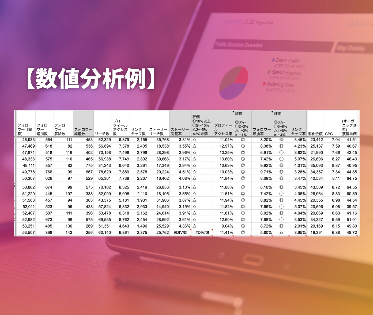 SNSアカウント改善レポート作成します Instagramを分析して改善点をレポート化します イメージ5