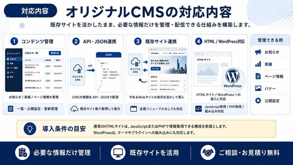 既存WebサイトにオリジナルCMSを導入します 既存サイトを活かしてCMSとAPI連携を構築します イメージ2