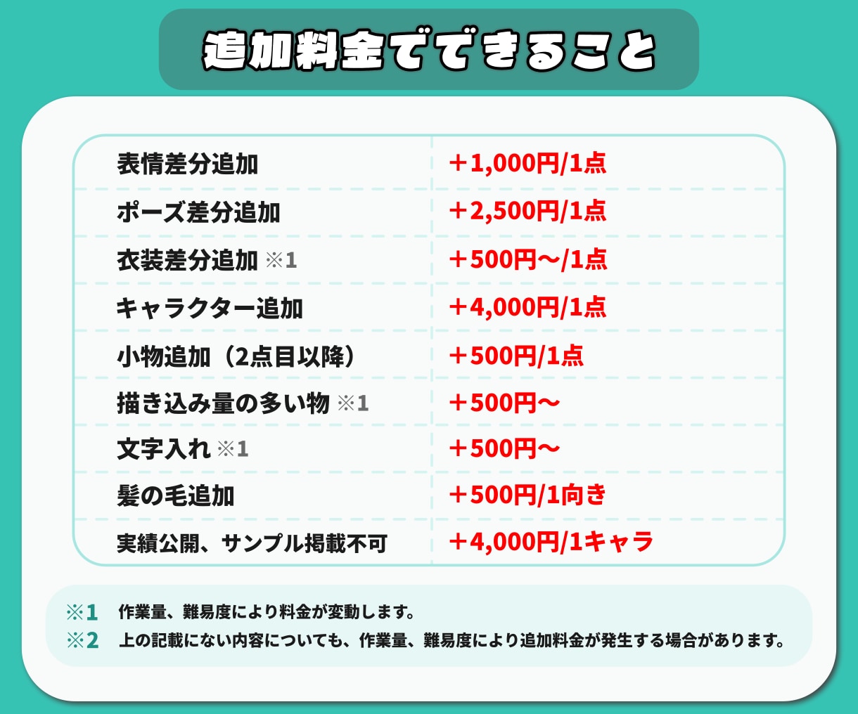 SNSアイコンに！かっこかわいい動物キャラ描きます ストリート系！かっこかわいい動物キャラ作成｜修正無制限 イメージ5