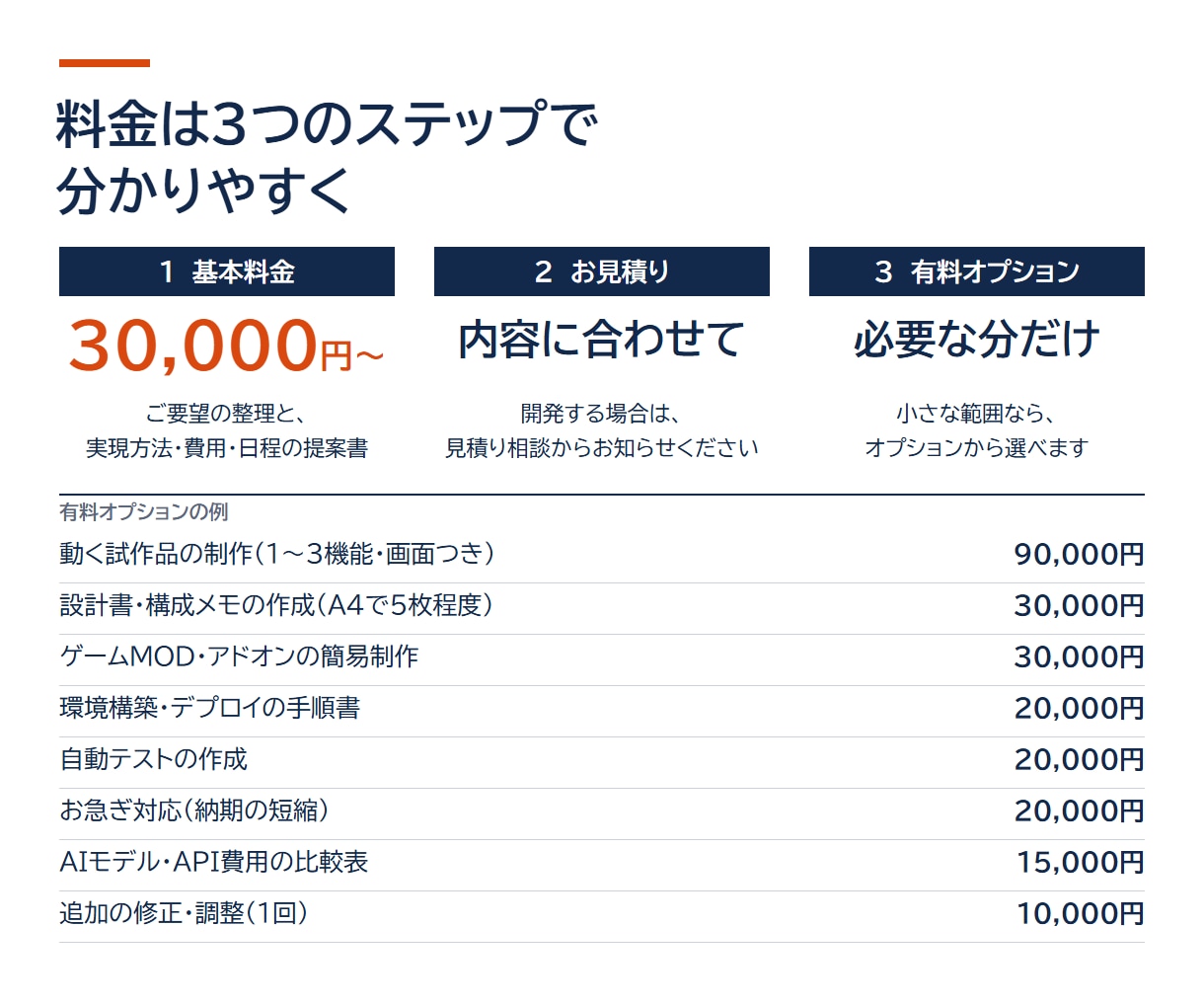 システム・ツール・MODの開発から保守まで承ります 要件定義からリリース・運用まで｜AI・自動化・MOD イメージ4