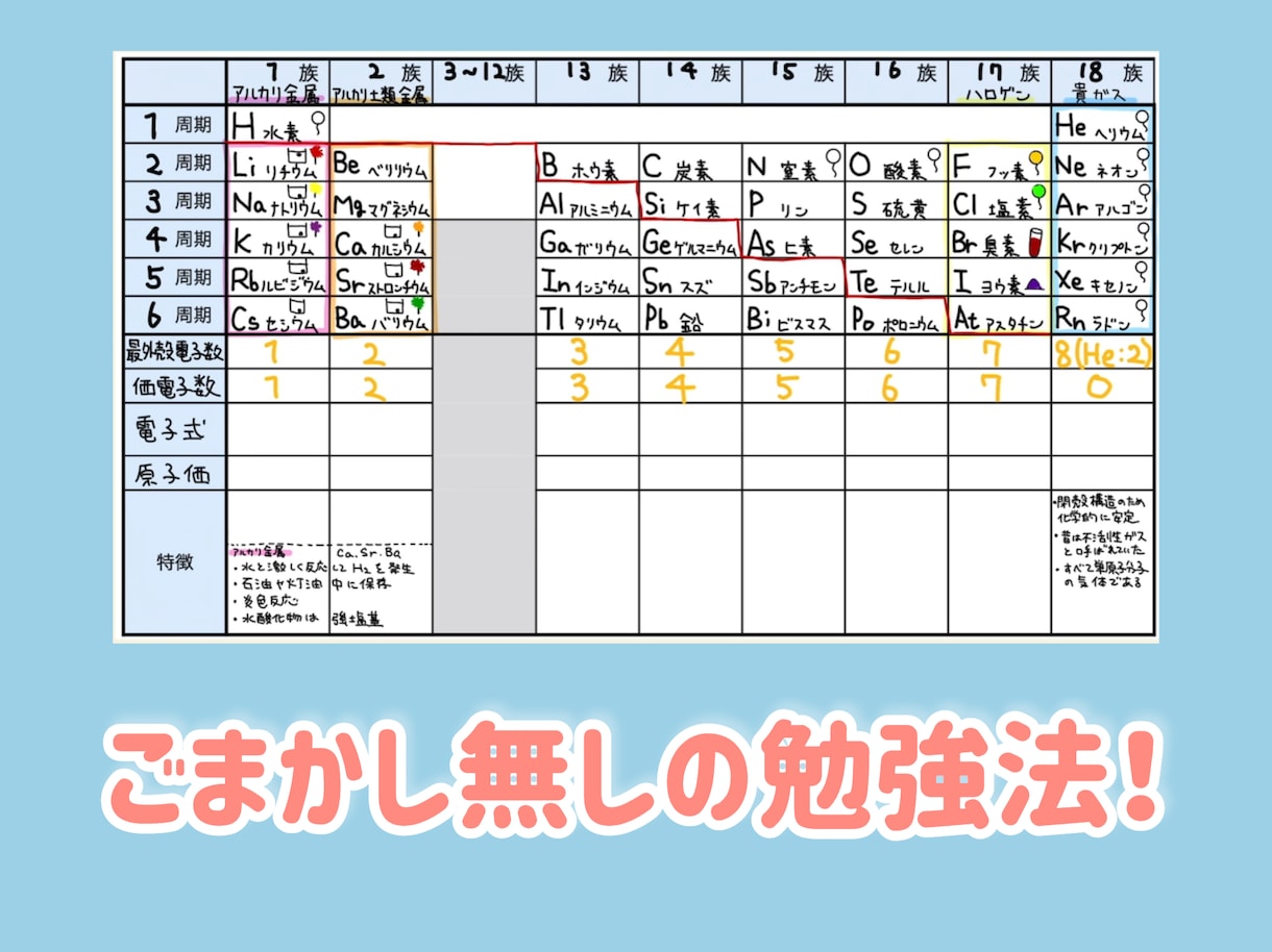高校化学＊ごまかしなし！基礎からキッチリ教えます 【現役塾長の化学専門講座】基礎からすべて教えます！ イメージ2