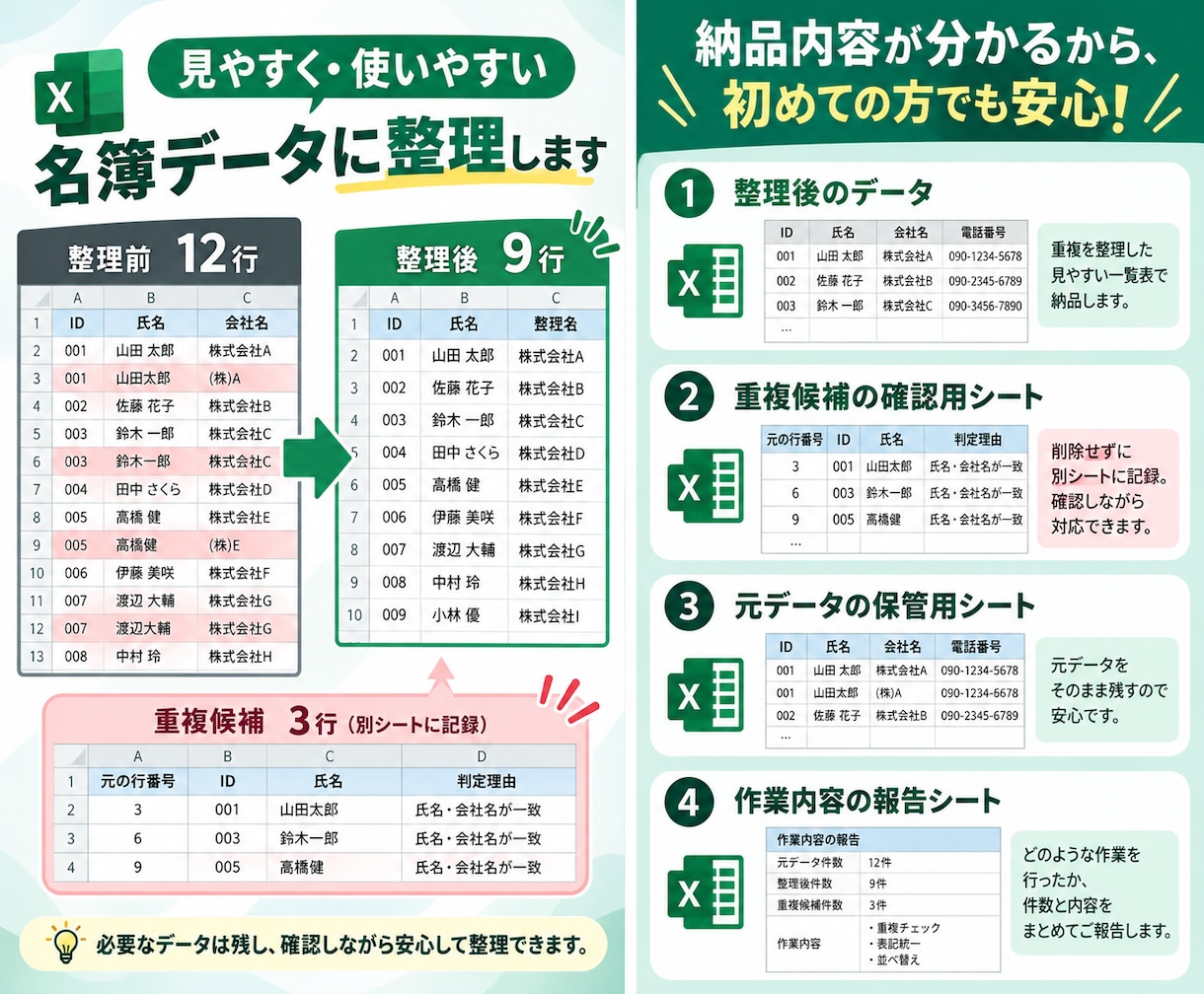 Excel・CSVの名簿やリストの重複を整理します 元データを残し、重複候補と作業結果も確認できます イメージ2