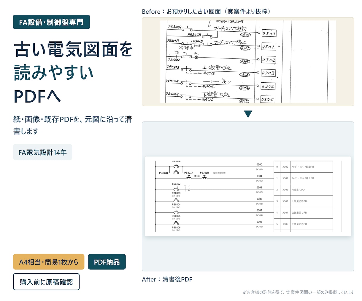 制御盤・FA設備の既設電気図面を清書します FA電気設計14年。元図に沿って見やすいPDFへ整えます イメージ1