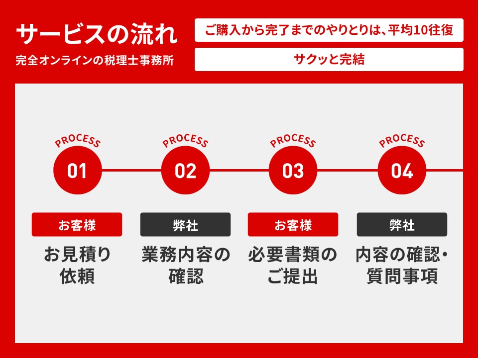 税理士が【リピーター様の申告】承ります 【オンライン申告専門なので、明瞭料金・シンプル完結です】 イメージ2