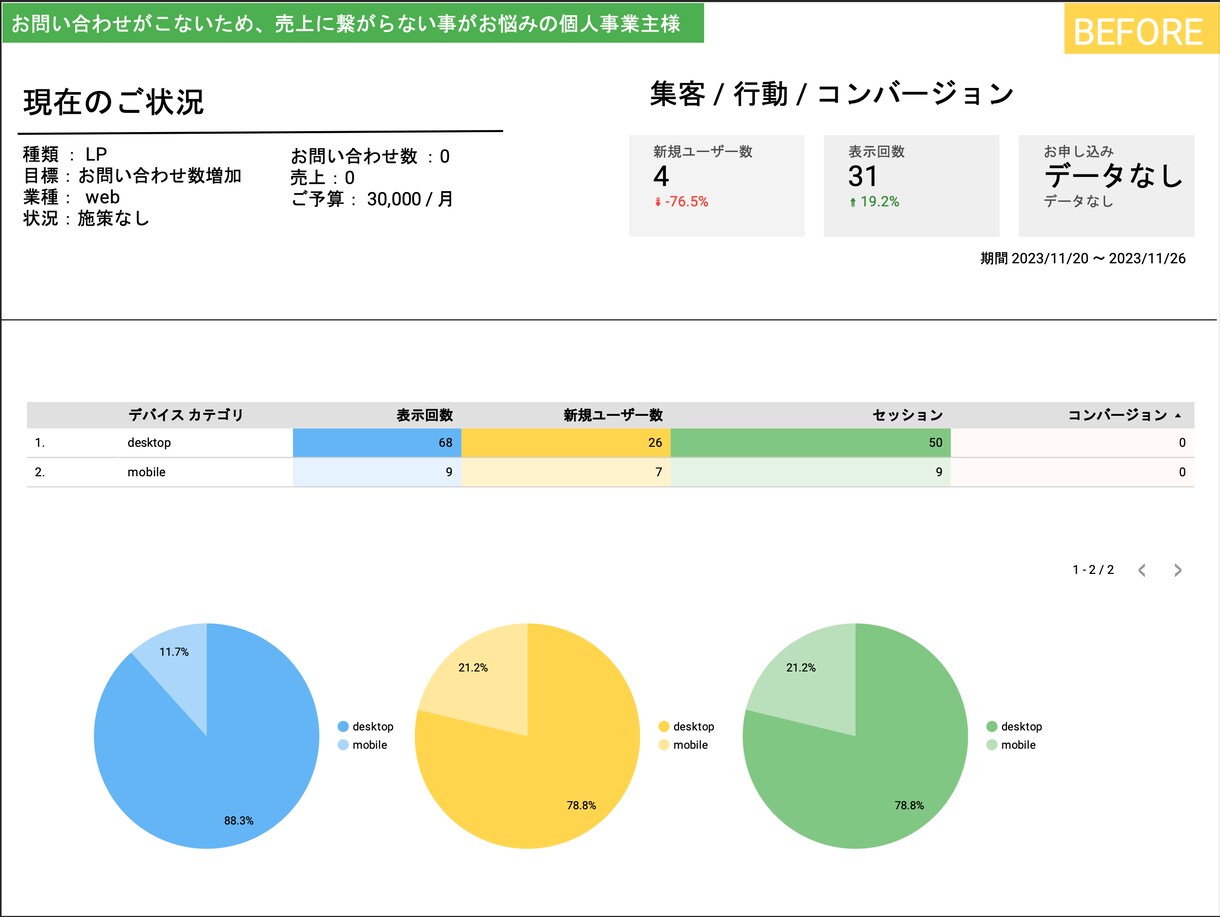 最新GA4 |使い方をわかりやすくレクチャーします グーグル公式資格保有者が完全サポート! イメージ5