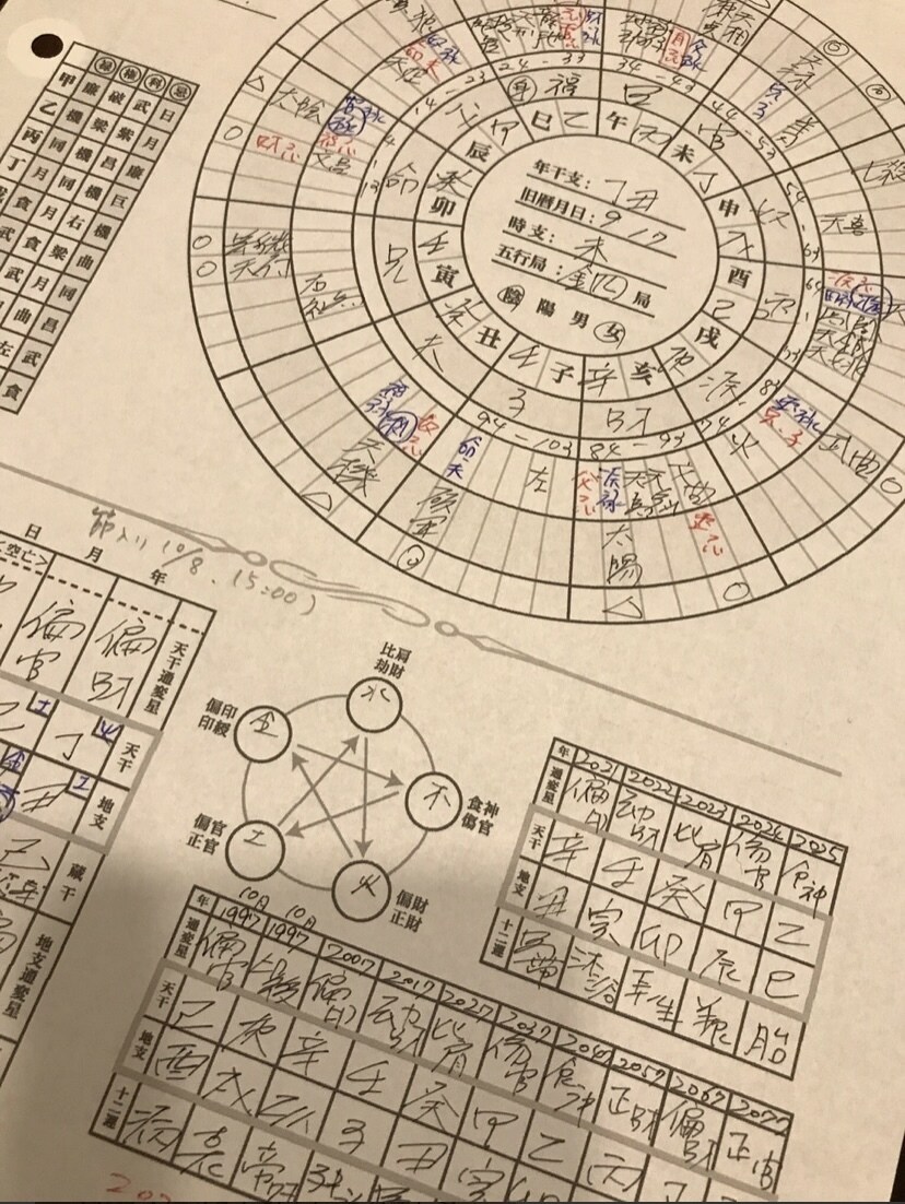 もっと早く知りたかった‼︎私の宿命✨✨✨占います 魂が喜ぶ占い‼︎生まれる前に神様と交わした約束が今蘇る‼︎✨ イメージ1
