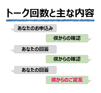 ゴルフ上達のお悩みをゴルフクラブ選びで解決します ゴルフクラブを変えれば、きっと結果が変わります！ イメージ6