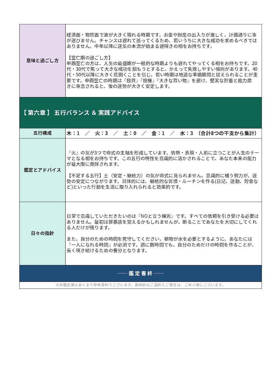 本当の姿を知りたい方へ、四柱推命の本格鑑定します 【ガイド付き】読み解ける四柱推命鑑定書を作成いたします イメージ4
