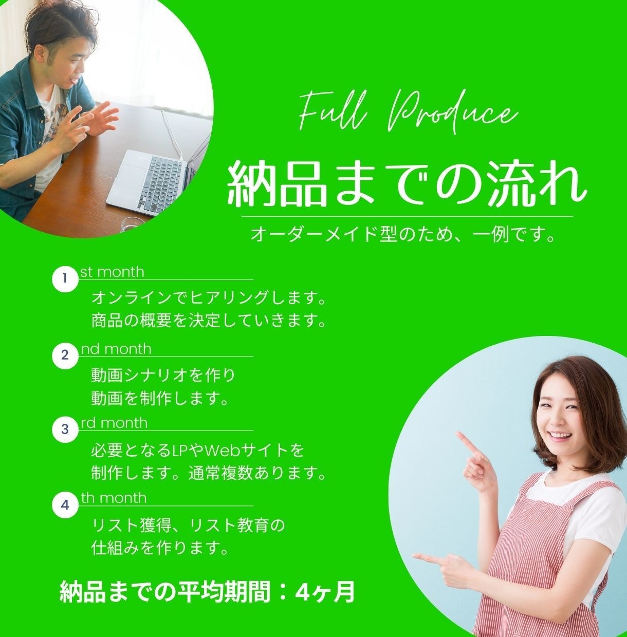 商品構築から集客まで丸投げ!フルプロデュースします タイパ重視、最速で突き抜けたいコーチ・コンサル・講師の方へ イメージ3