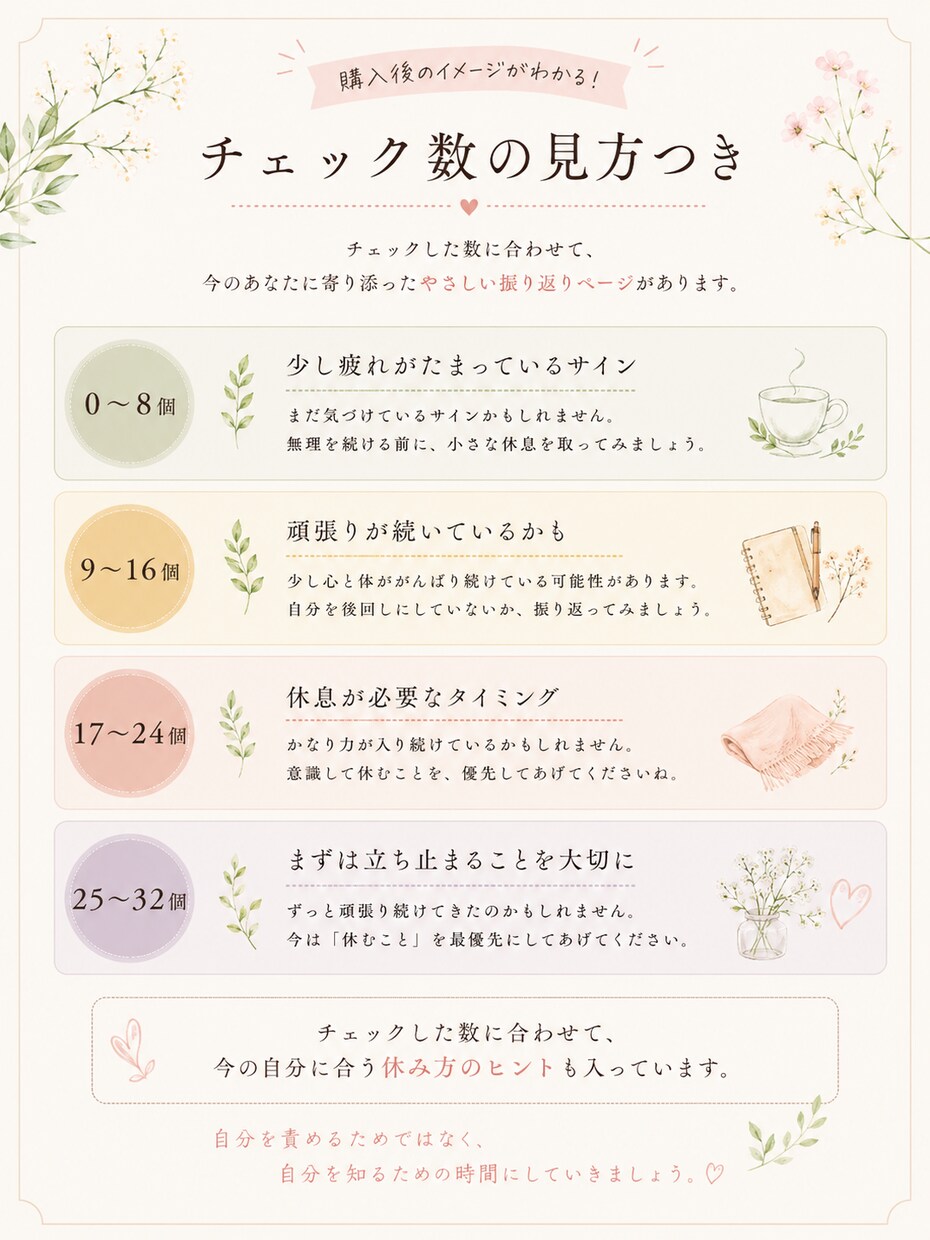 今の心と体の状態をやさしく整理します 自分を責める前に、今を知る時間を イメージ3