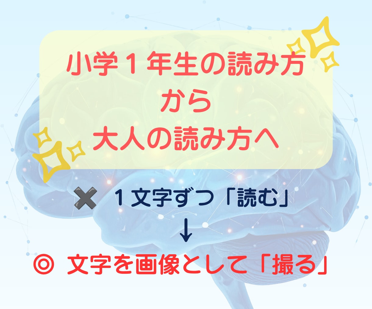 限定モニター！努力が追いつく超速学習法教えます 知識を理解し整理し使える力へ！全7本の超速学習動画講義 イメージ4