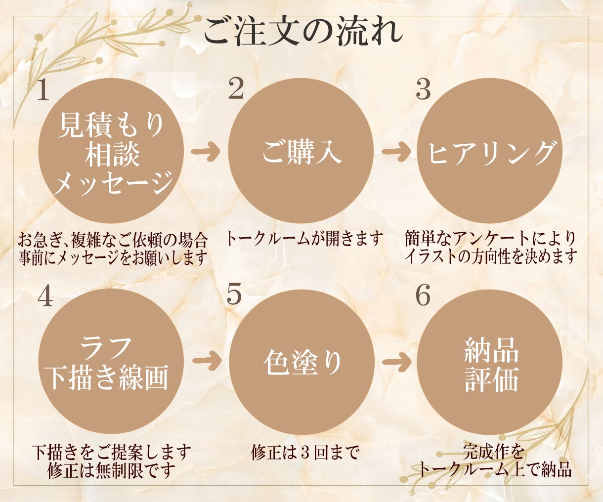 ナチュラルで温かい＊心に残る特別な似顔絵を描きます 還暦・古希などの長寿祝い＊誕生日・記念日＊プレゼントに イメージ8