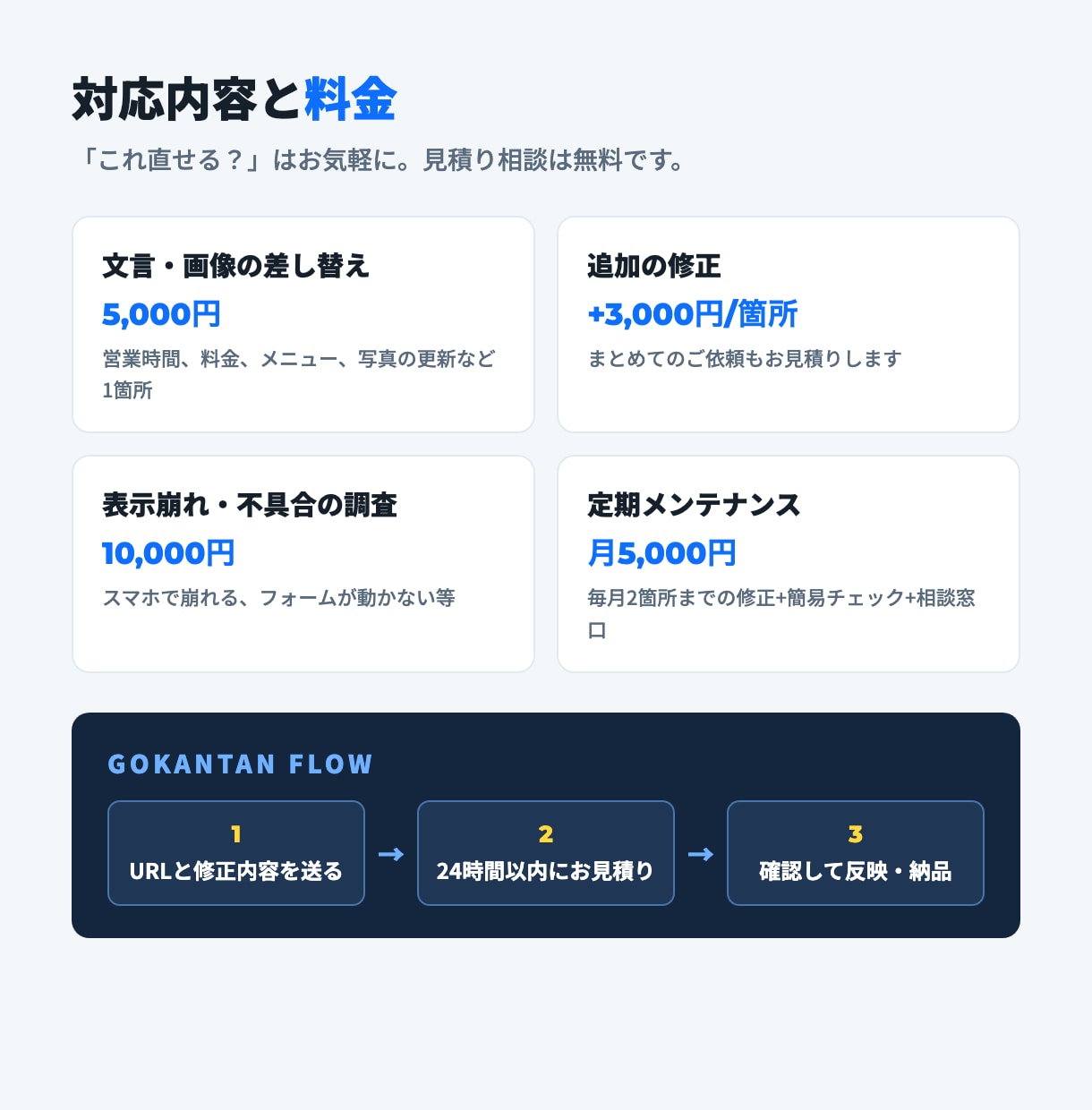 HPの修正・更新を最短即日で対応します 文字修正から表示崩れまで。作った人と連絡が取れなくてもOK イメージ2