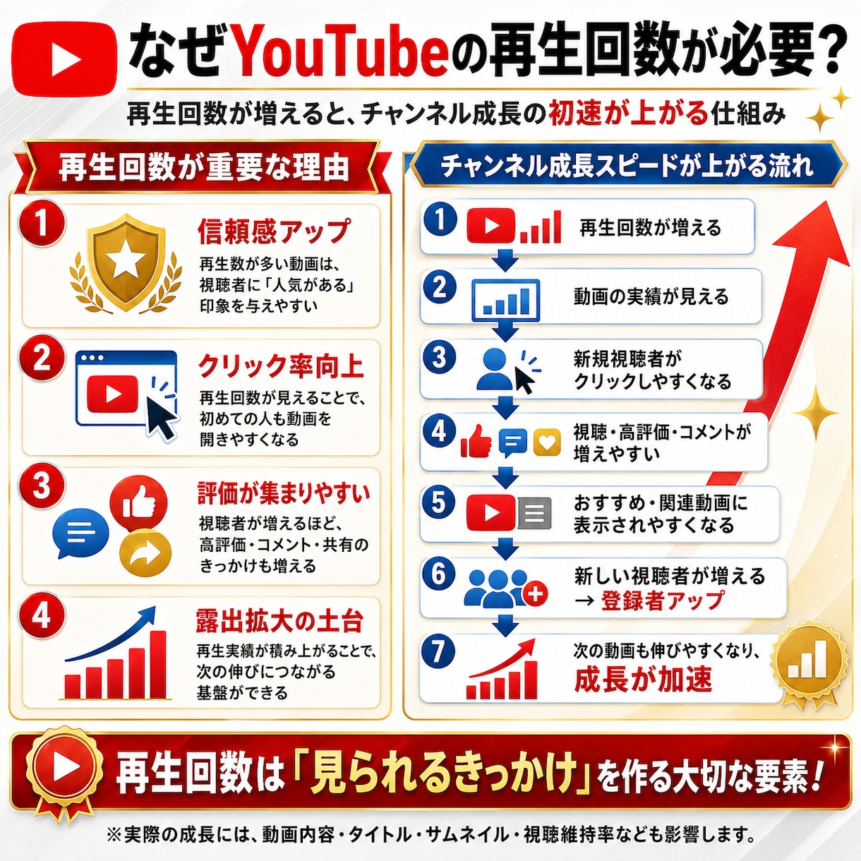 YouTube再生回数1000回拡散します 動画の再生数アップを目指す方を応援します！ イメージ2