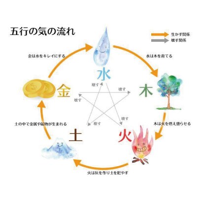 占いの帝王【四柱推命】で迷いを断ち切る方法教えます ＝あなたの大辞典をお作りします（生涯保存版）＝ イメージ7