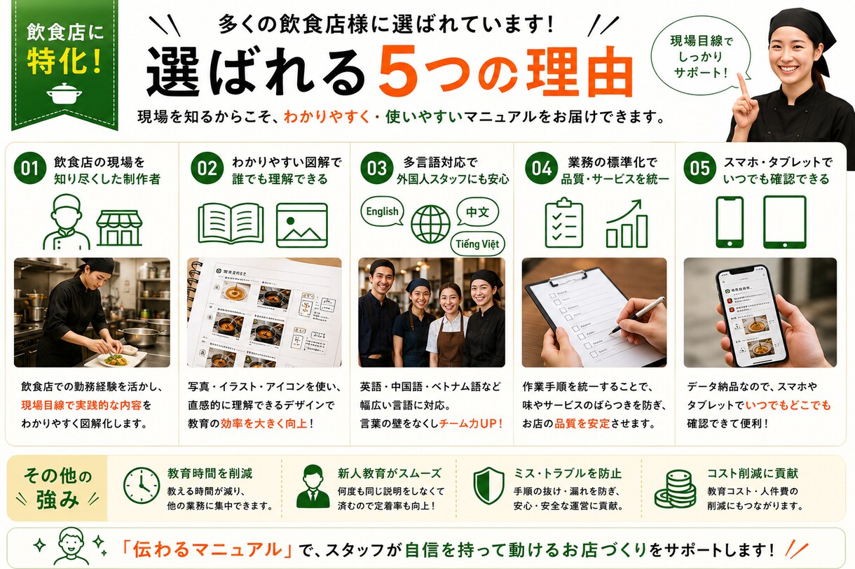 外国人向け飲食マニュアル作ります 外国人スタッフ教育・業務改善に！ イメージ8