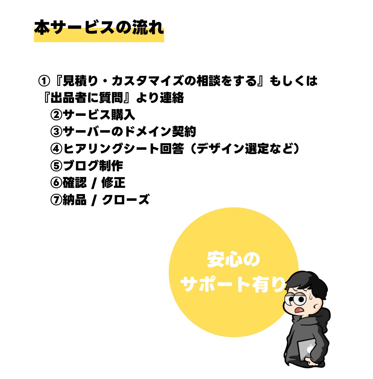 SEO完全対策！すぐ書けるブログ制作します ワードプレスの初期設定は設定済み！SEOマニアがブログ制作 イメージ3
