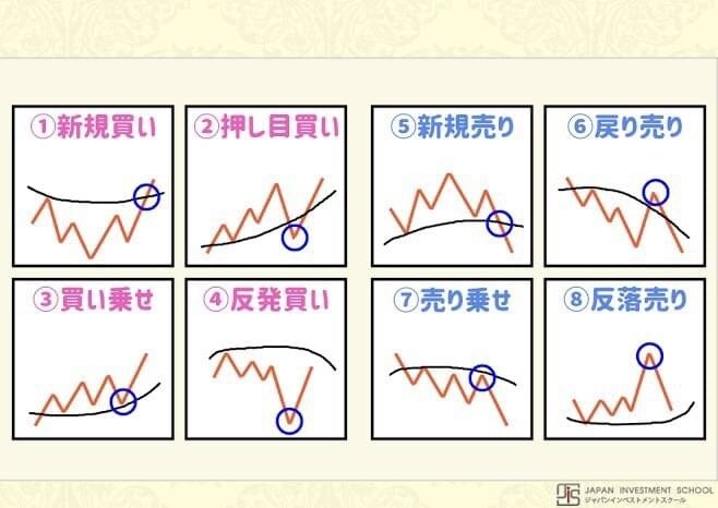 バイナリーオプション の手法を教えます バイナリーオプション の初心者限定です。 イメージ1