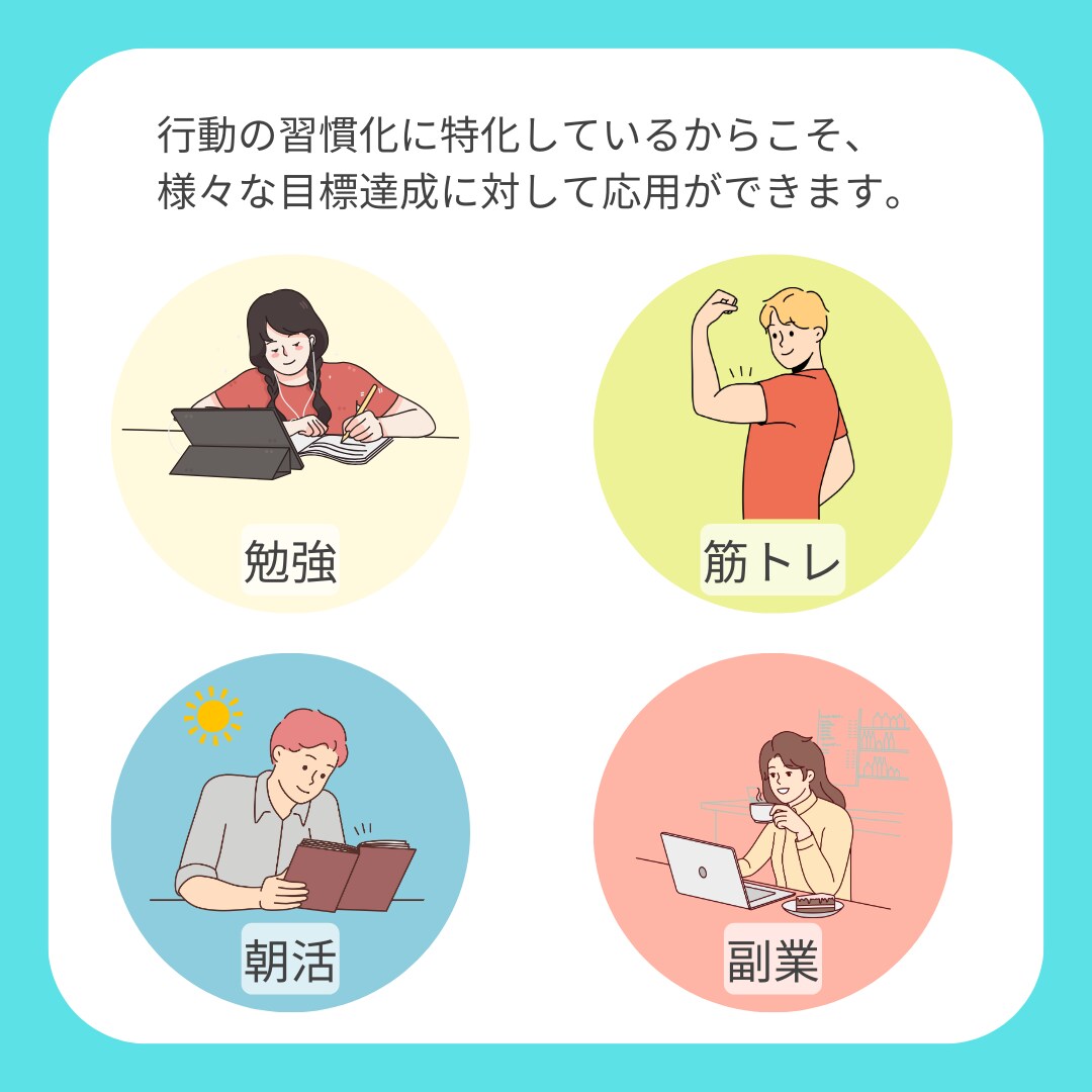 目標達成コーチングー習慣改善により理想を実現します （本格的）2週間の継続サポート！ イメージ4