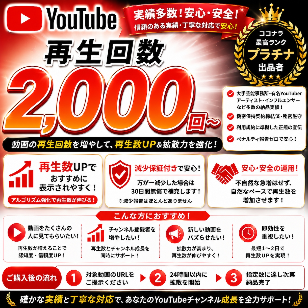 YouTube再生回数＋2000回以上宣伝します 再生回数/ショート動画も可能/振り分け可能/達成保証付き イメージ1