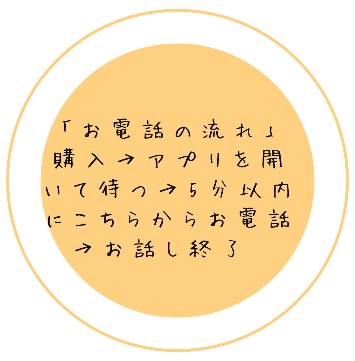 誰にも言えない㊙️秘密や苦しみを否定せず聴きます 性癖・嘘・罪悪感・恥｜軽蔑せず、秘密厳守で受け止めます イメージ7