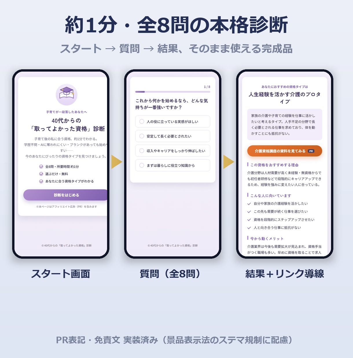 アフィリエイト用の診断ツールを即納します 13ジャンル完成済み・リンクを入れるだけで公開OK イメージ3