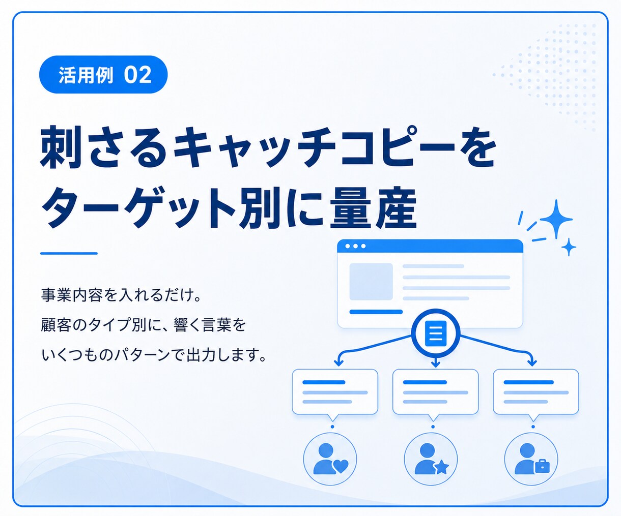 業務で本当に使えるAIプロンプトを設計します BtoBマーケ10年の実務者があなた専用に設計 イメージ3