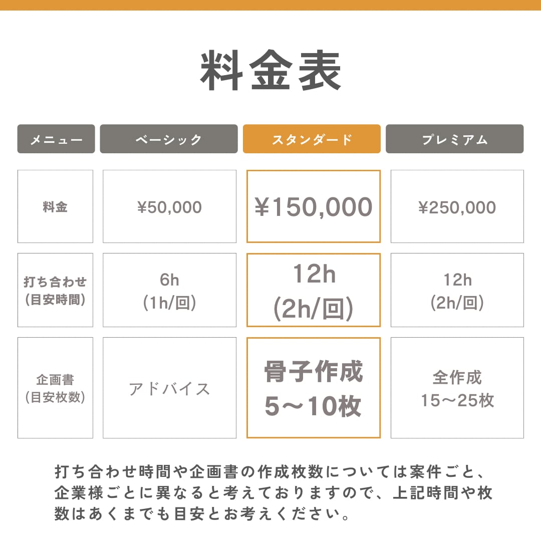 公募型プロポーザルを徹底サポートします 元公務員ならではの視点で仕様書～提案書作成まで伴走支援します イメージ3